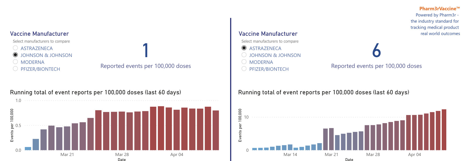Pharm3rVaccine Tracking COVID-19 Adverse Events Update April 2021