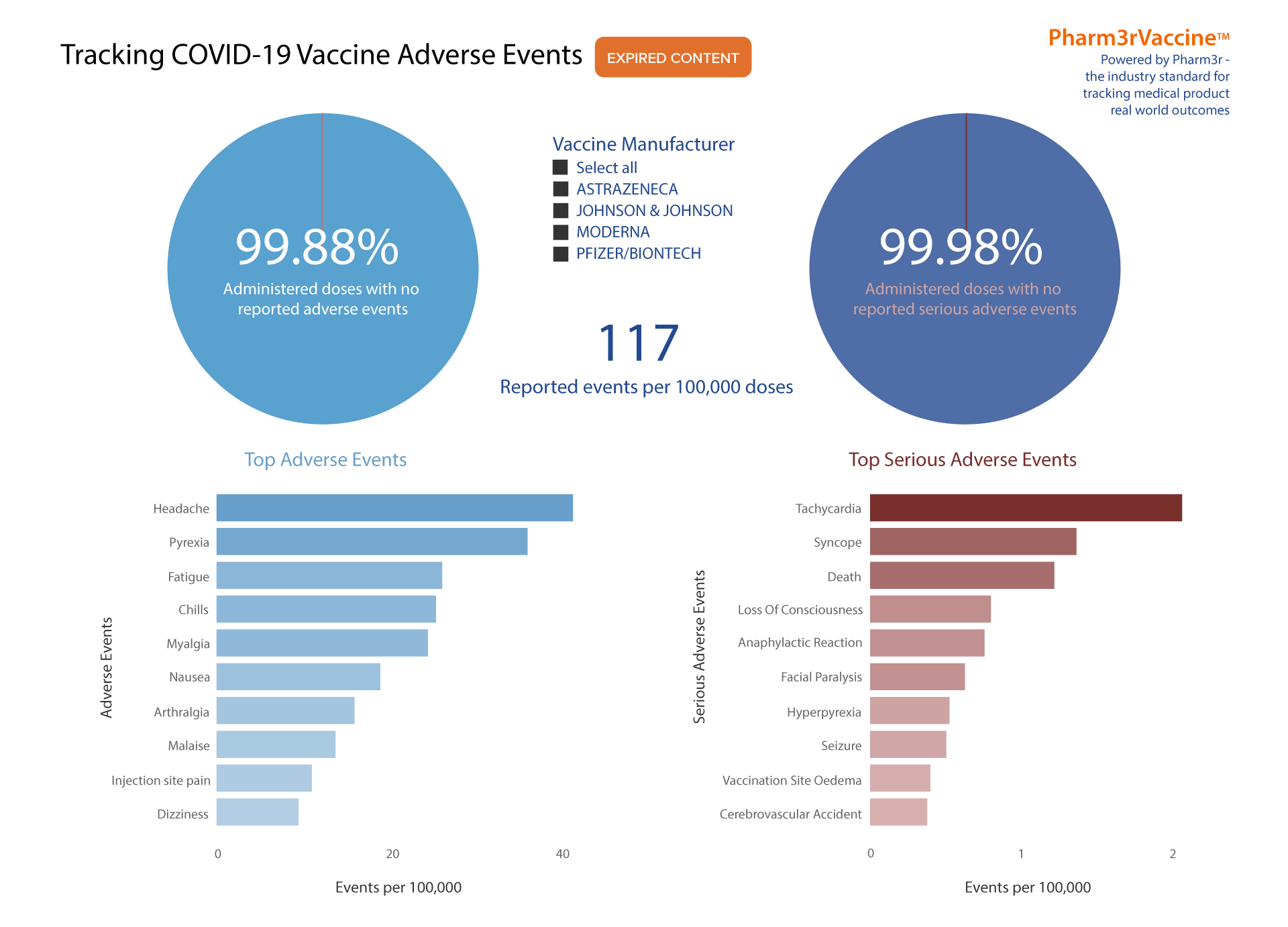 Pharm3rVaccine Tracking COVID-19 Adverse Events Update May 2021